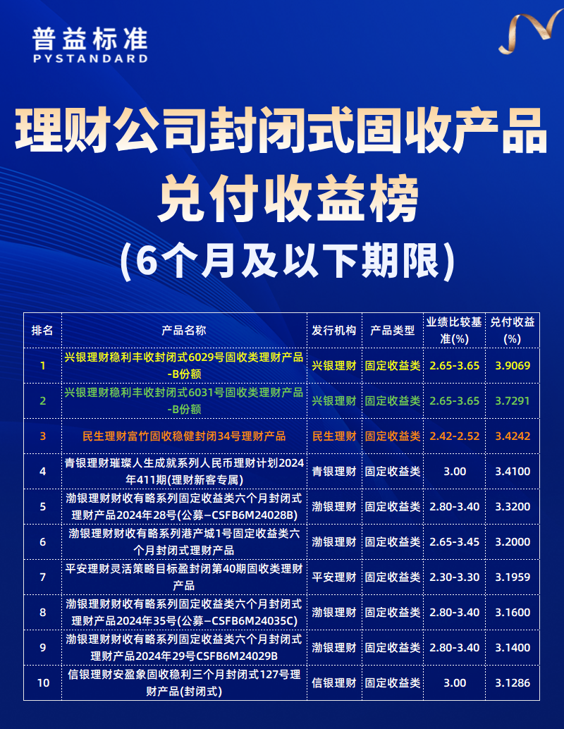 6个月及以下期限 6个月及以下期限