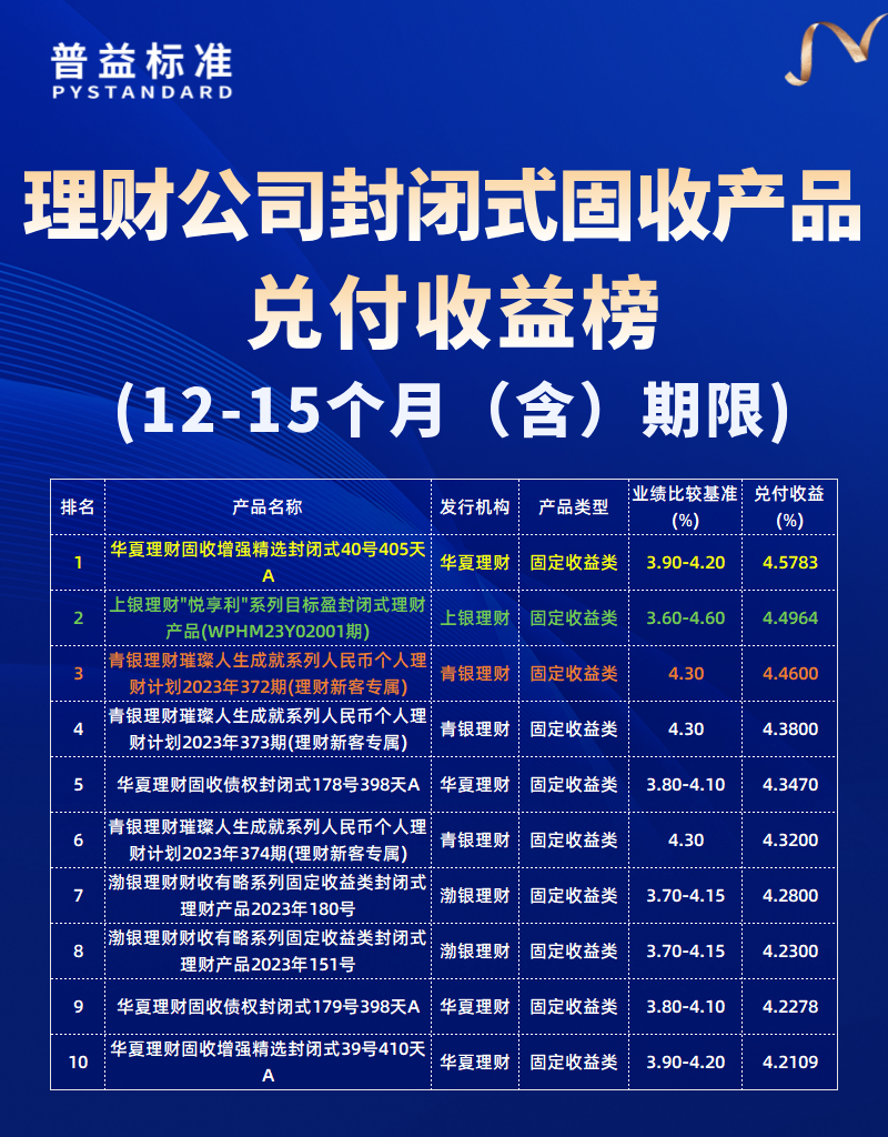 12-15个月(含)期限 12-15个月(含)期限