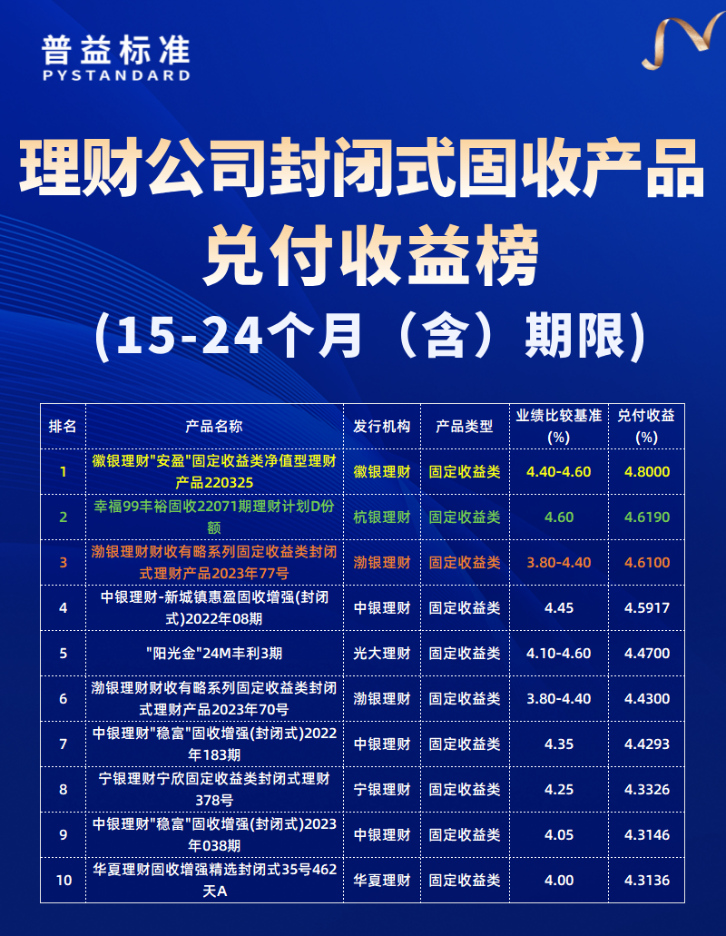 15-24个月(含)期限 15-24个月(含)期限