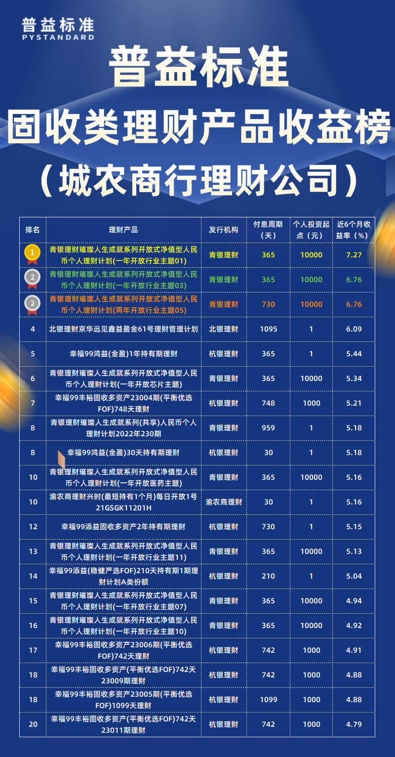 固收类城农商行理财公司