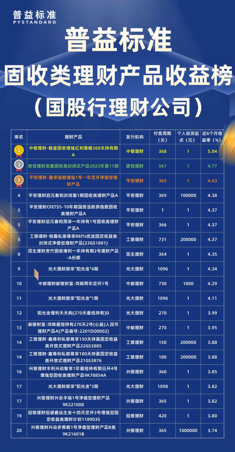 固收类国股行理财公司