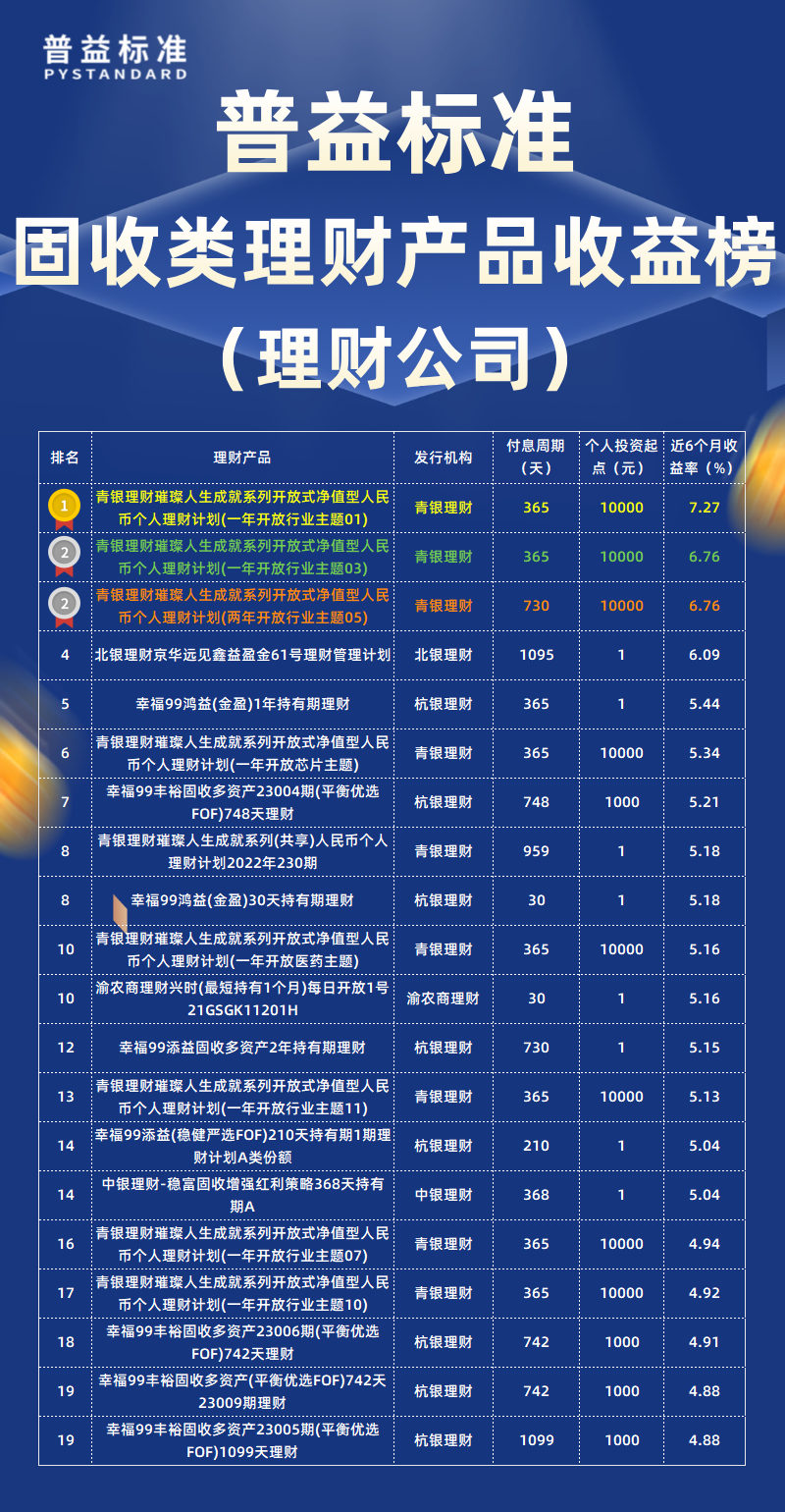 固收类类理财公司