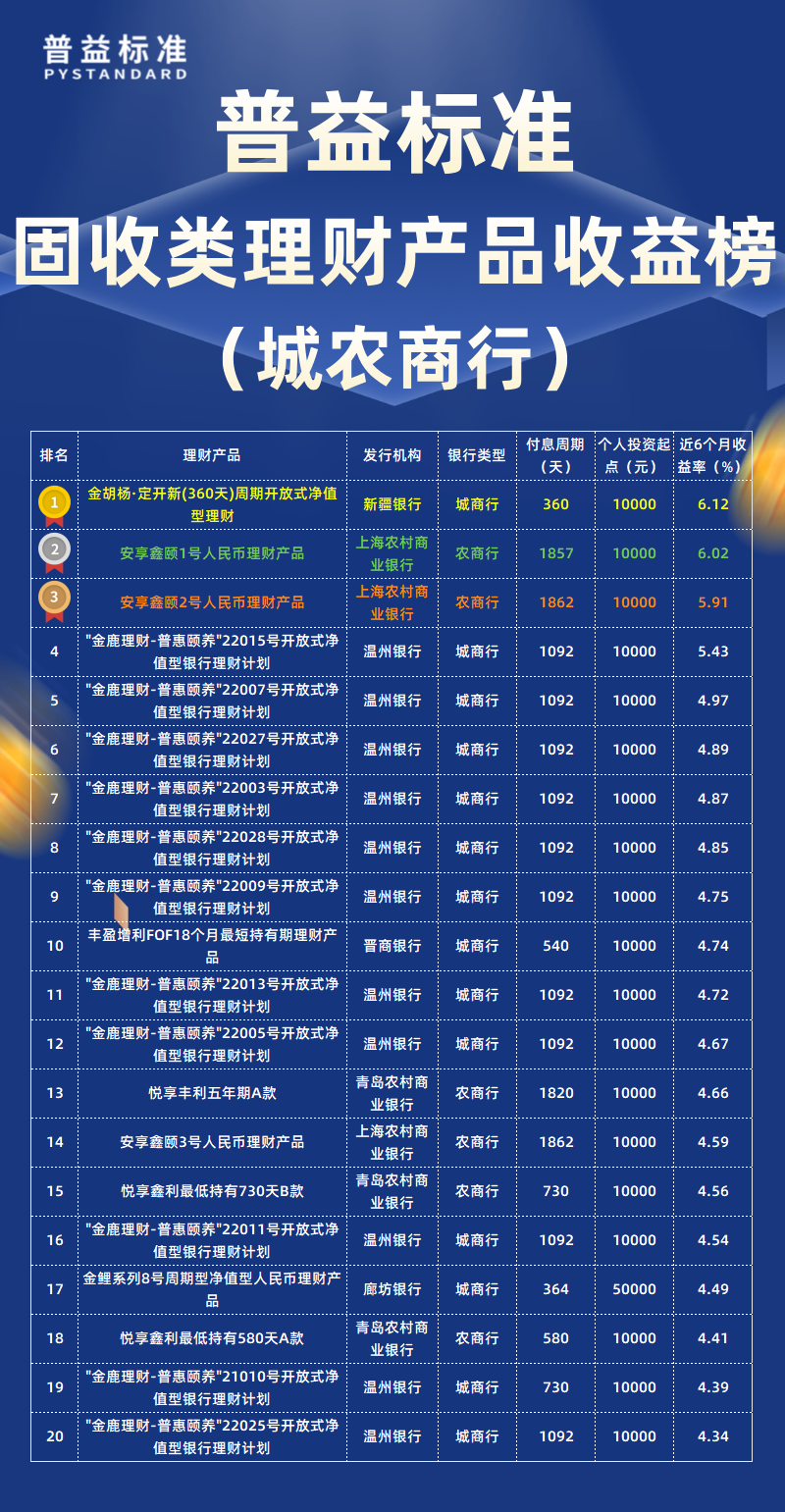 固收类城农商行