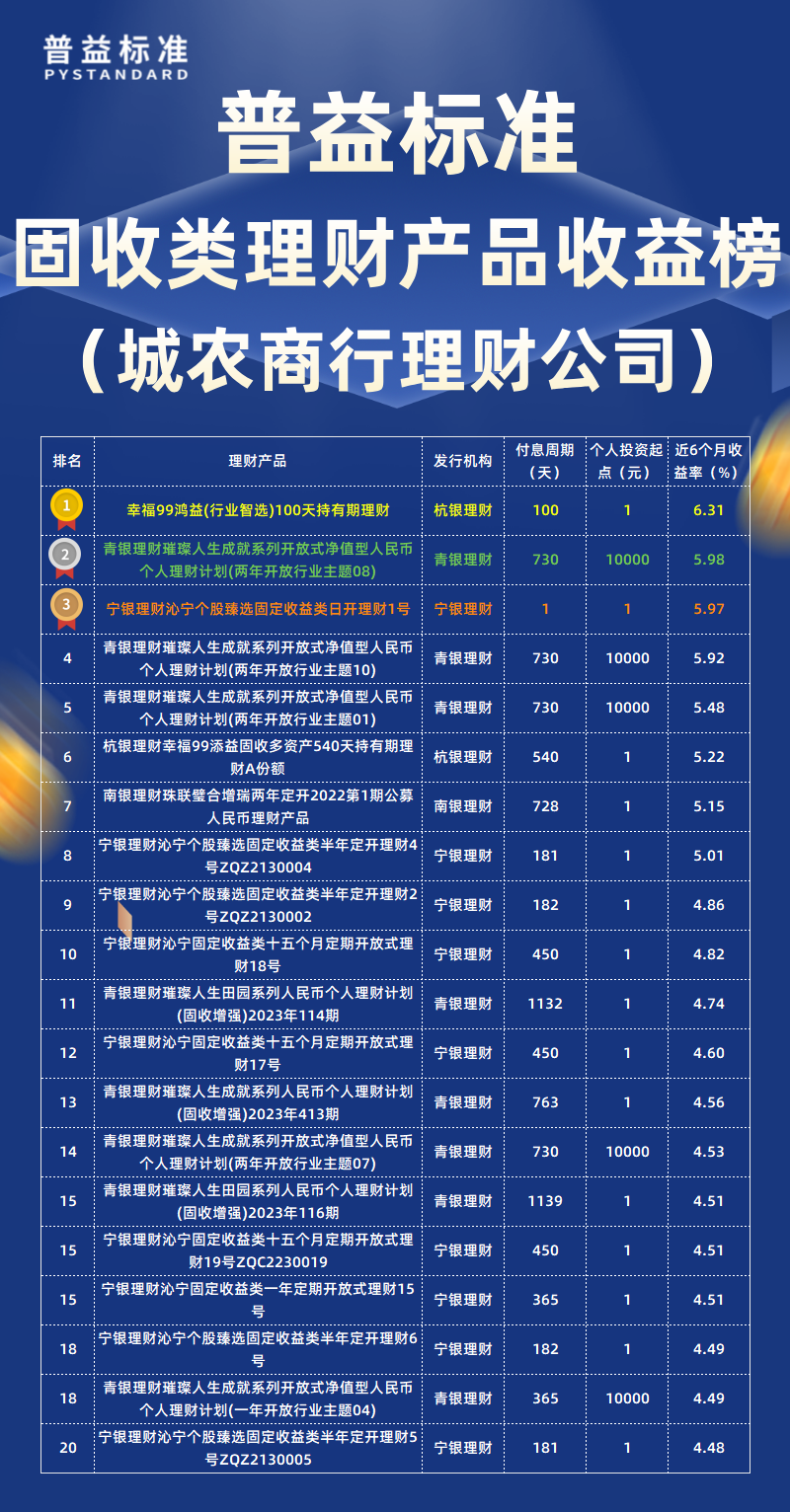 固收类城农商行理财公司