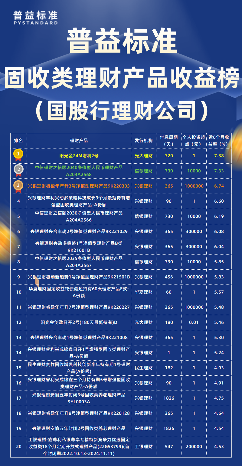 固收类国股行理财公司