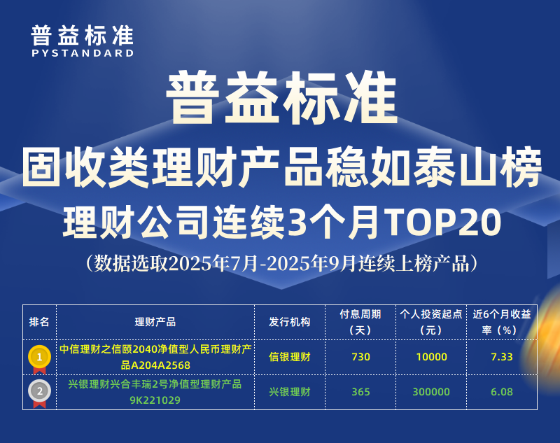 固收类稳如泰山