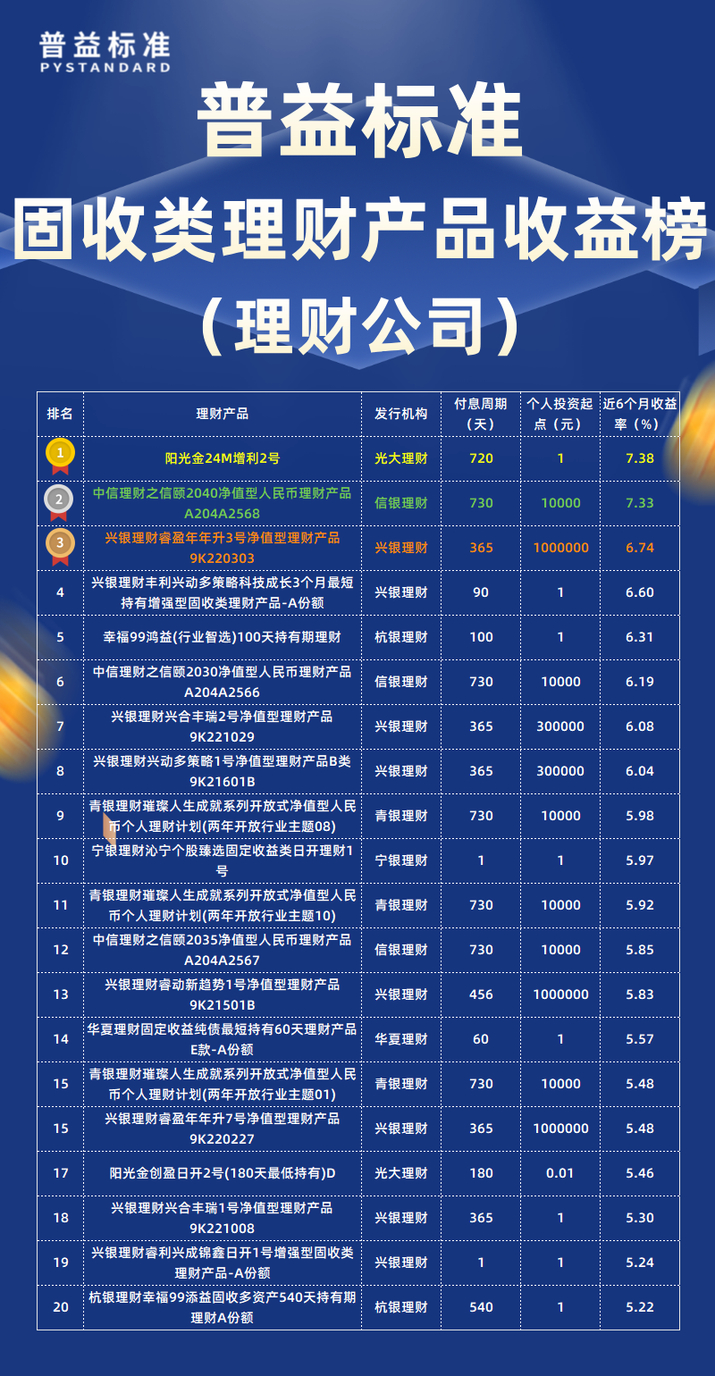 固收类类理财公司
