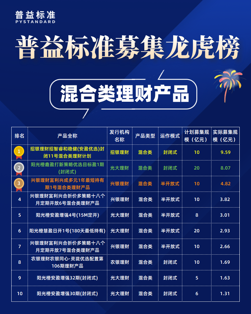 混合类募集规模榜