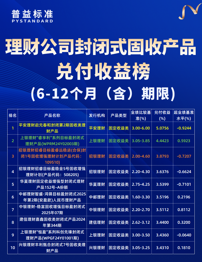 6-12个月（含）期限