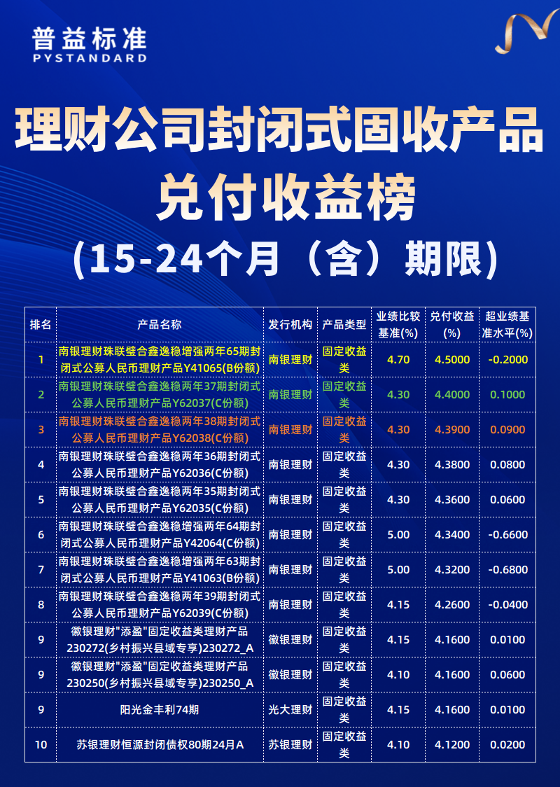 15-24个月（含）期限