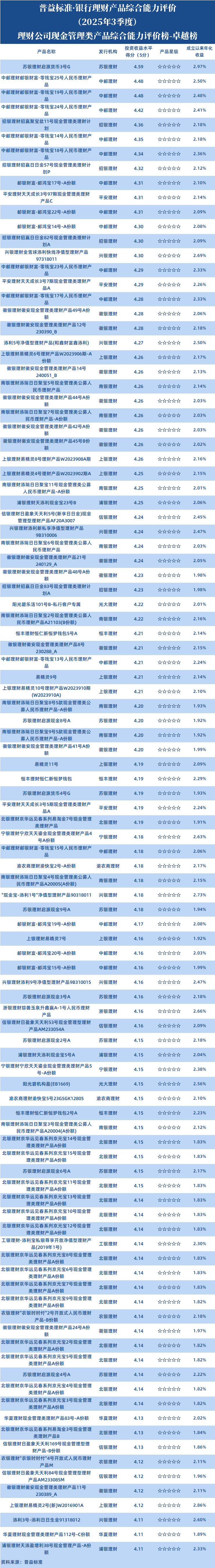 理财公司现金管理类