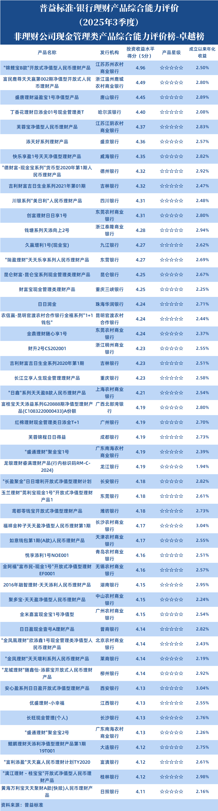 非理财公司现金管理类