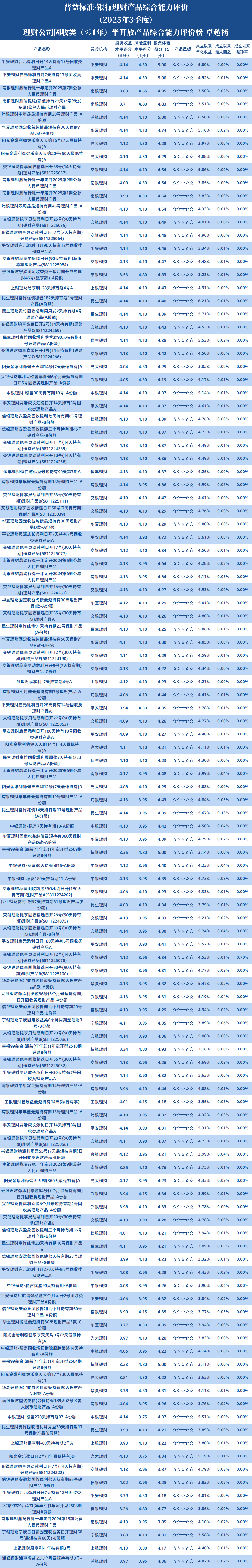 理财公司1年以下固收半开1