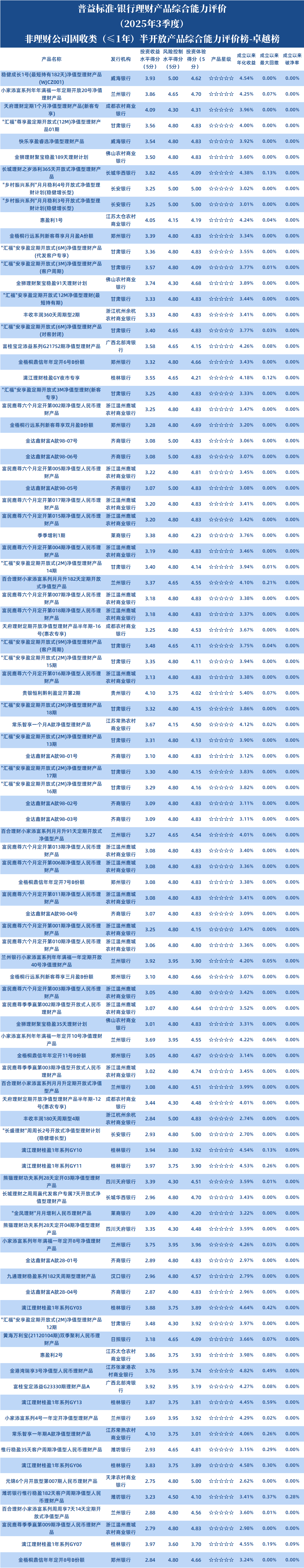 非理财公司1年以下固收半开1