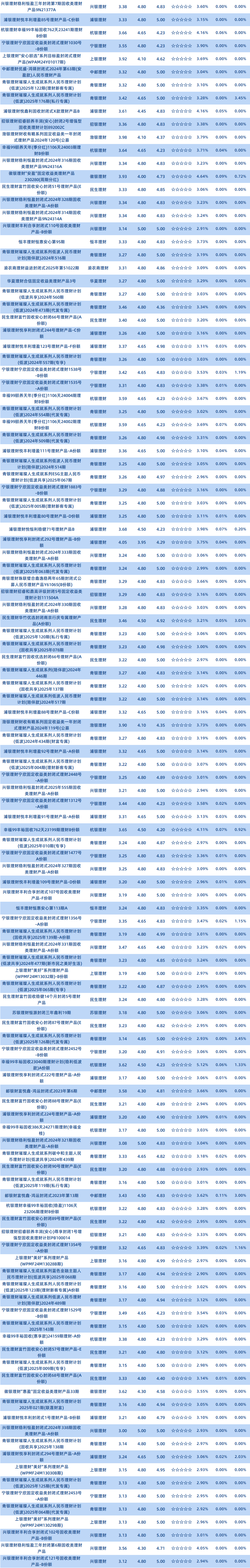 理财公司1年以上固收封闭2