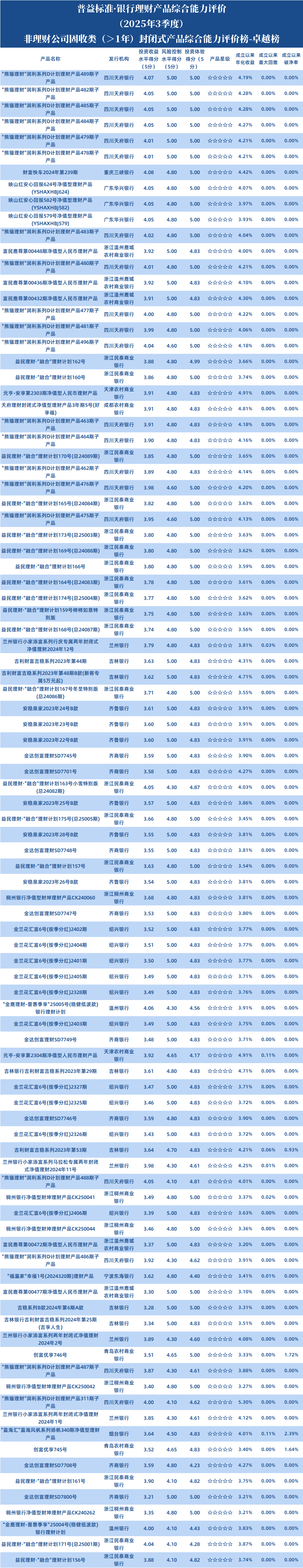 非理财公司1年以上固收封闭1