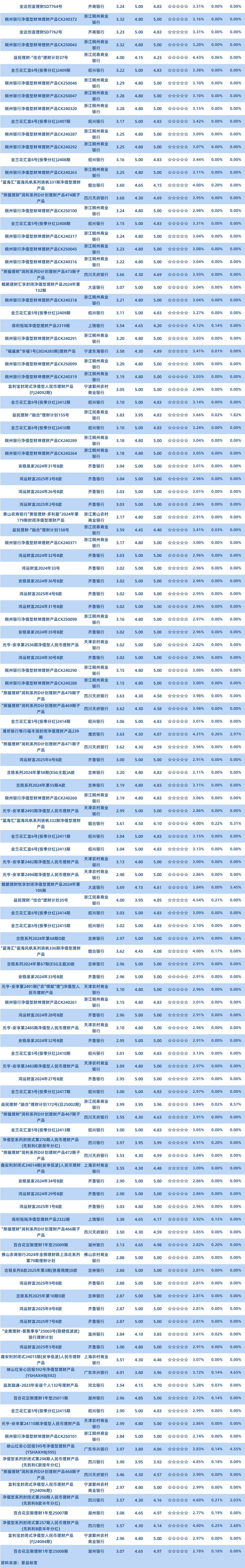 非理财公司1年以上固收封闭2