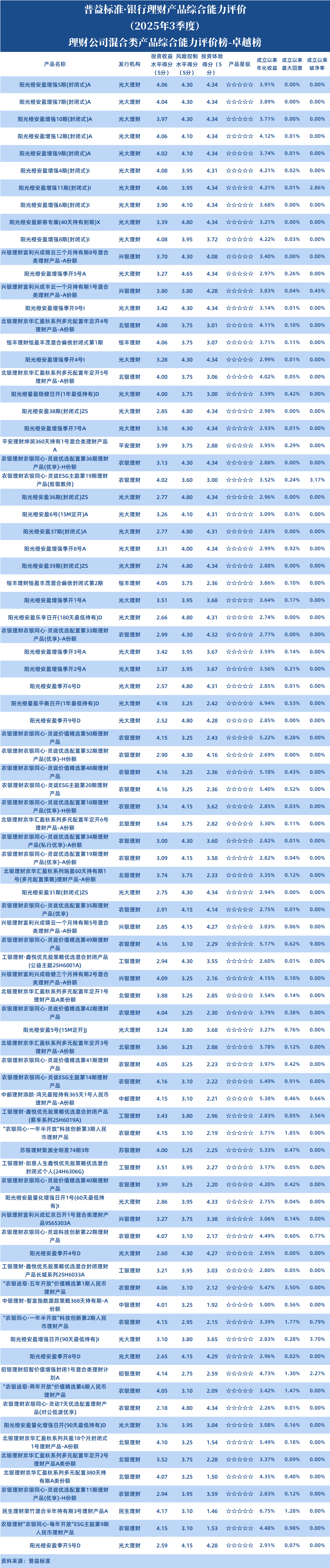 理财公司混合类