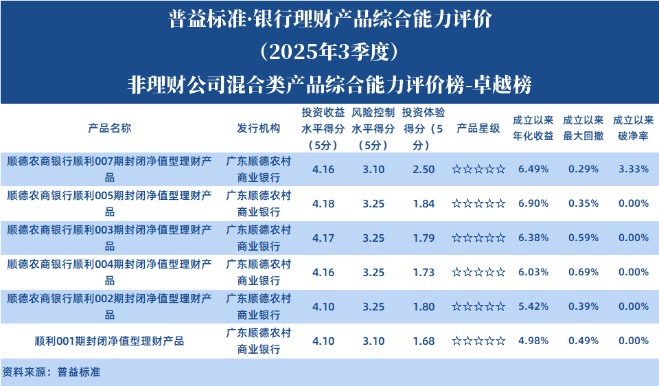 非理财公司混合类