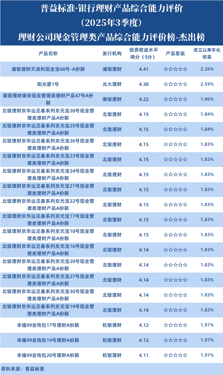 理财公司现金管理类