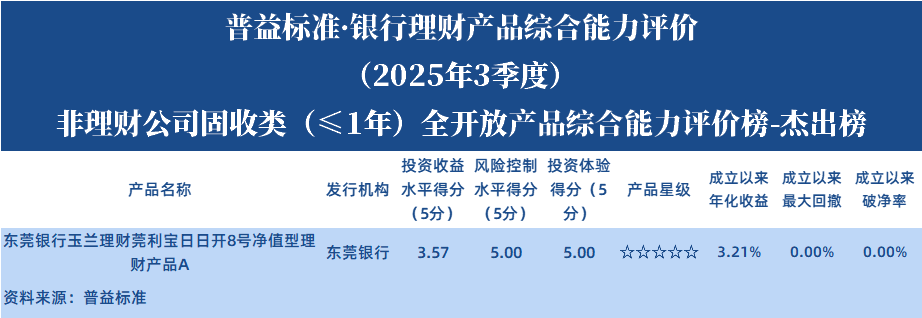 非理财公司1年以下全开