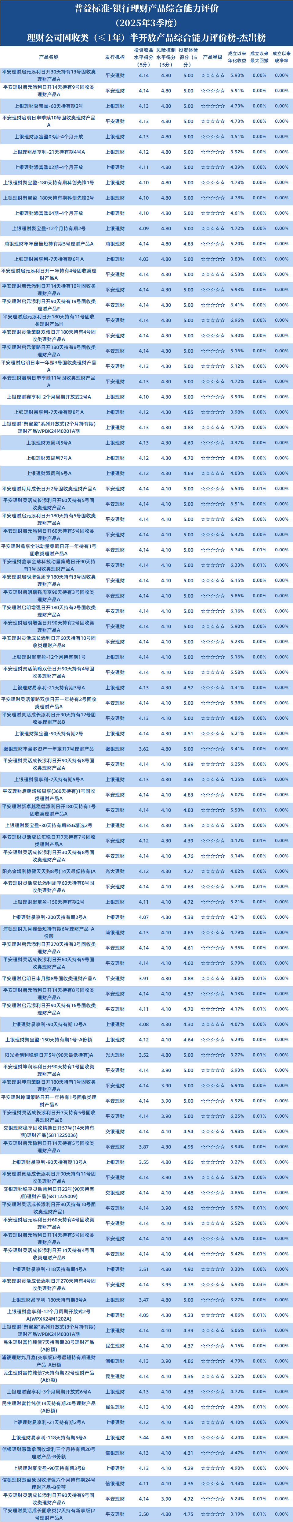 理财公司固收1年以下半开1