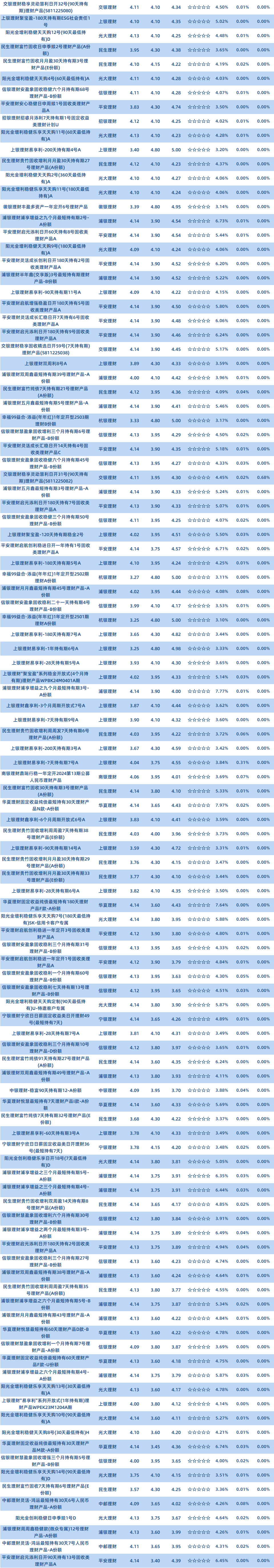 理财公司固收1年以下半开2