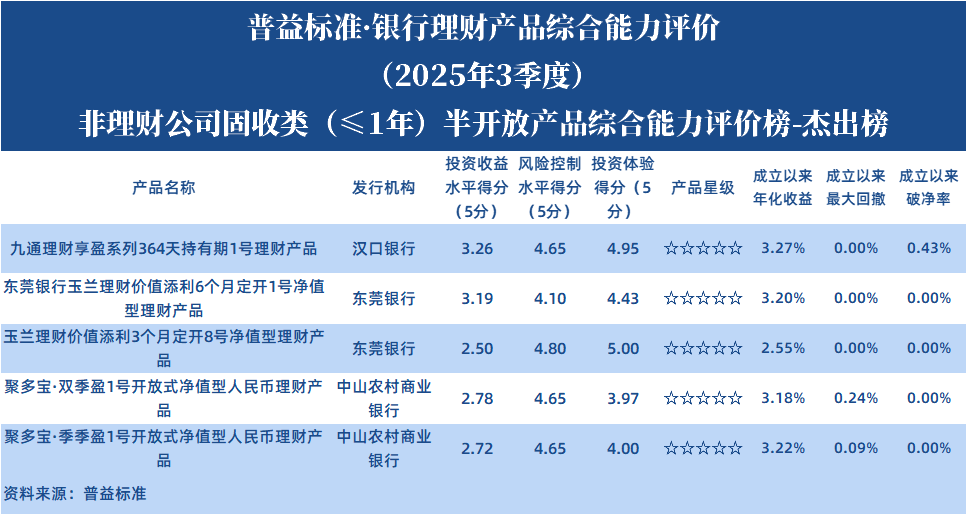 非理财公司固收半开