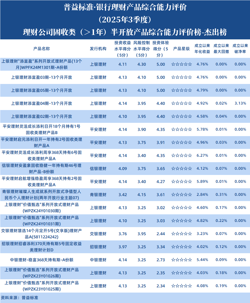 理财公司固收1年以上半开