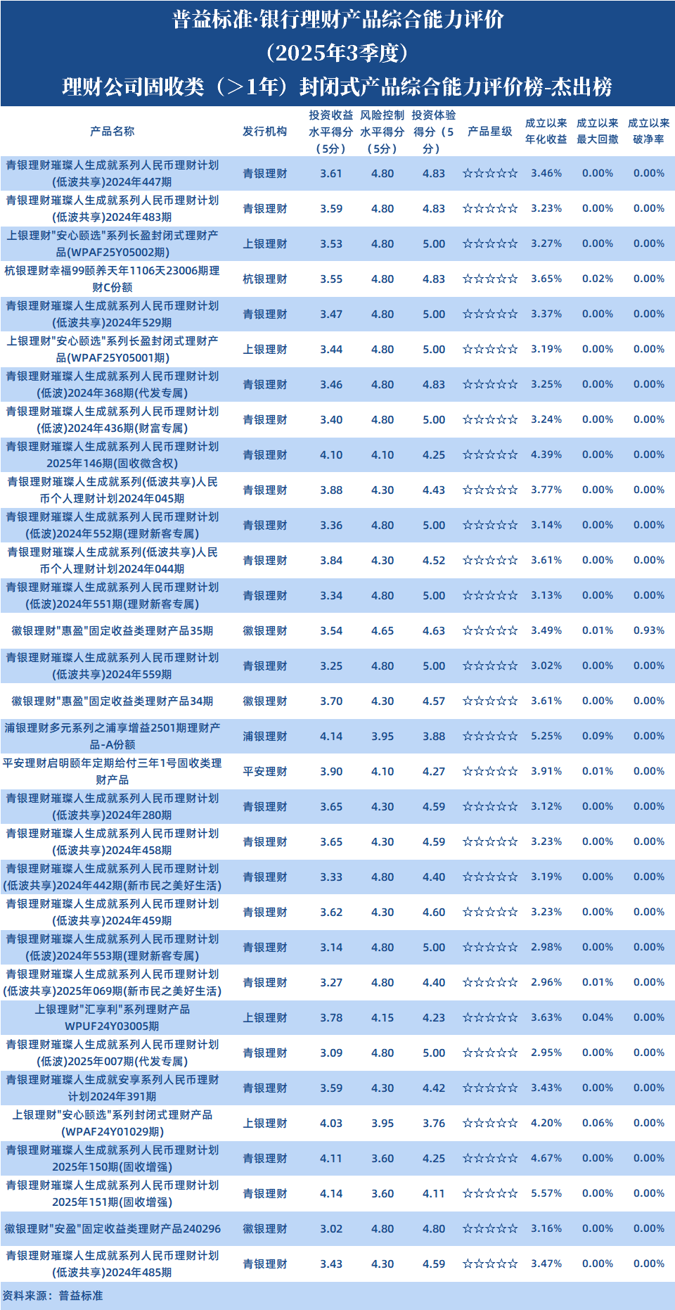 理财公司固收1年以上封闭