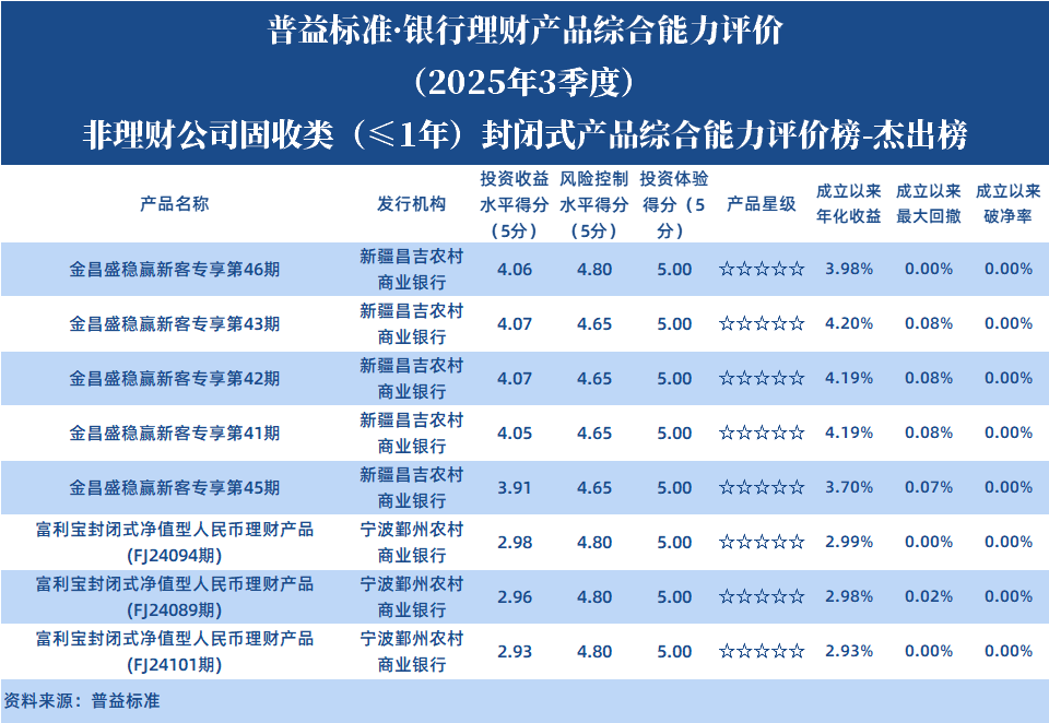 非理财公司固收1年以下封闭