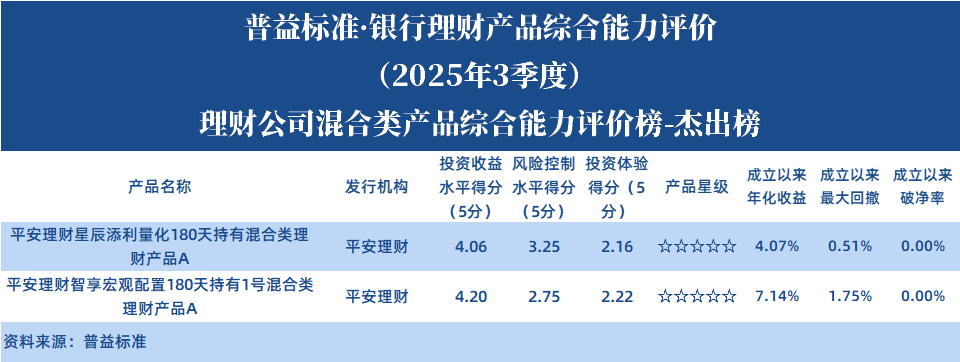 理财公司混合类