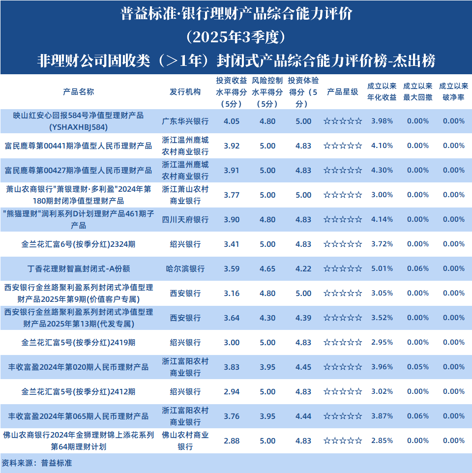 非理财公司固收1年以上封闭