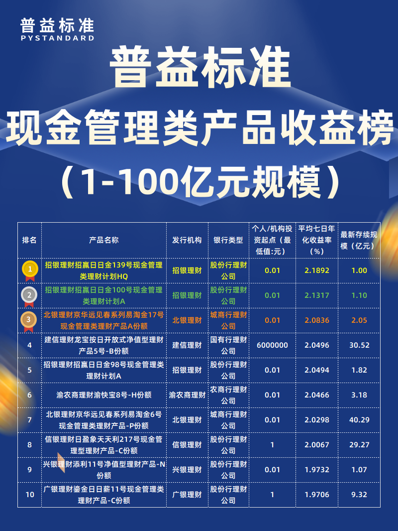 10月现金管理类1-100亿元_