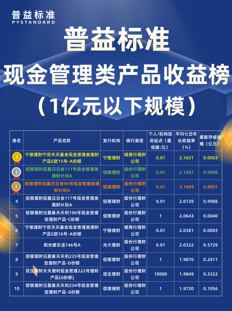 10月现金管理类1亿以下