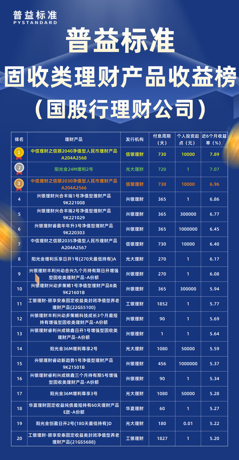 固收类国股行理财公司