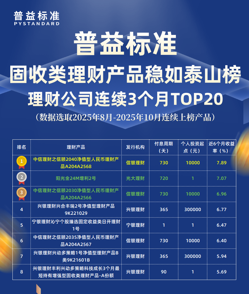 固收类稳如泰山