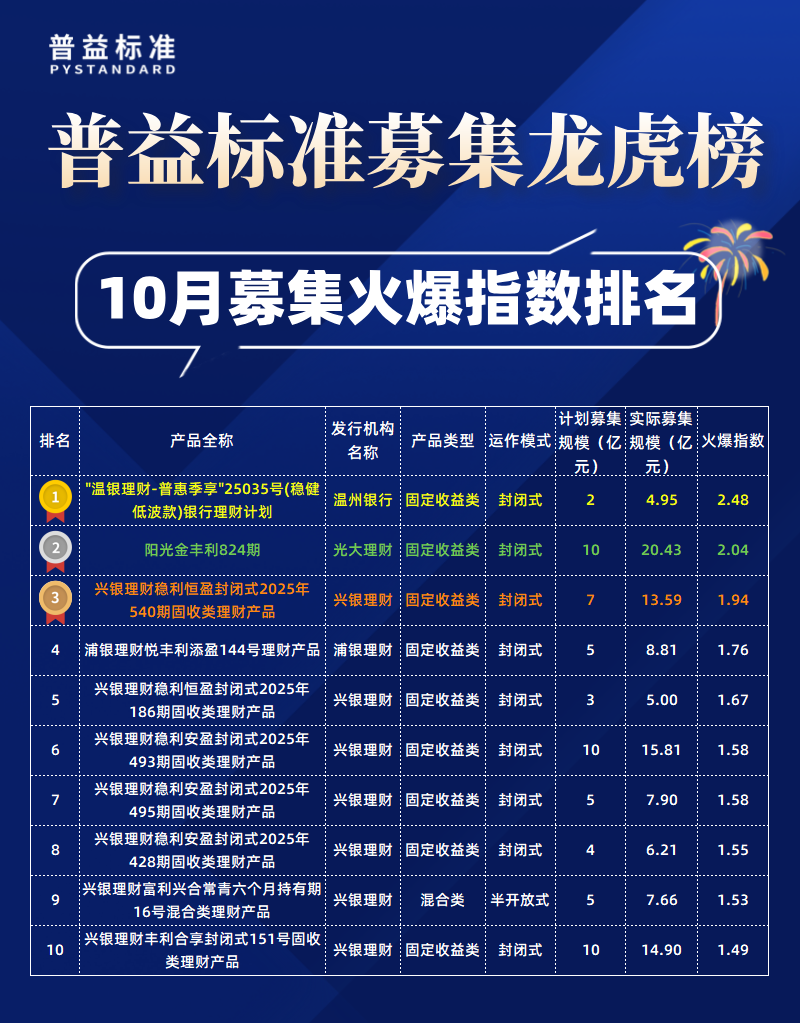 募集火爆指数__2024-11-07+09_43_53