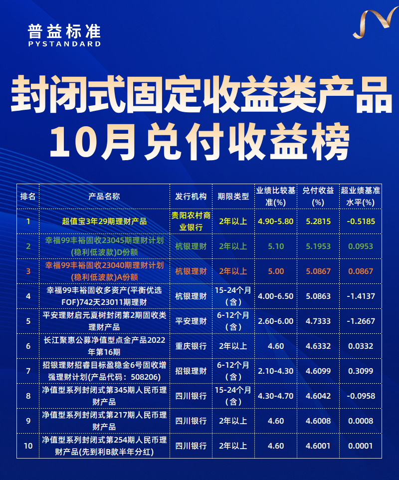 10月固收