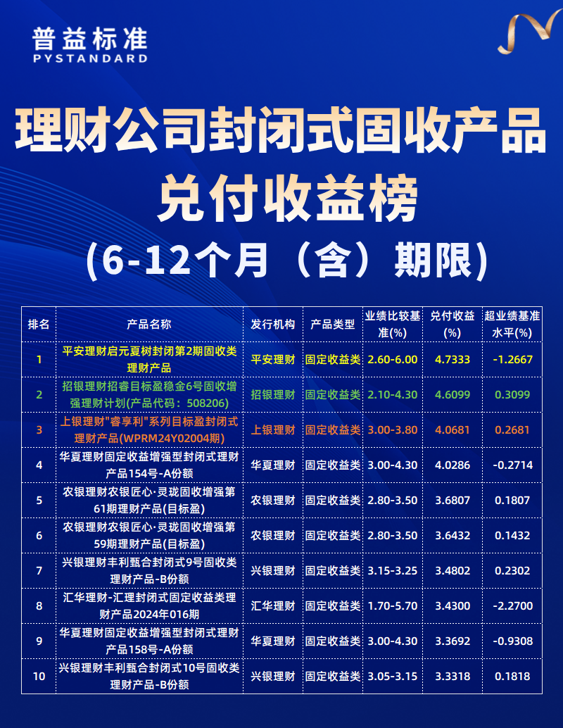 6-12个月（含）期限