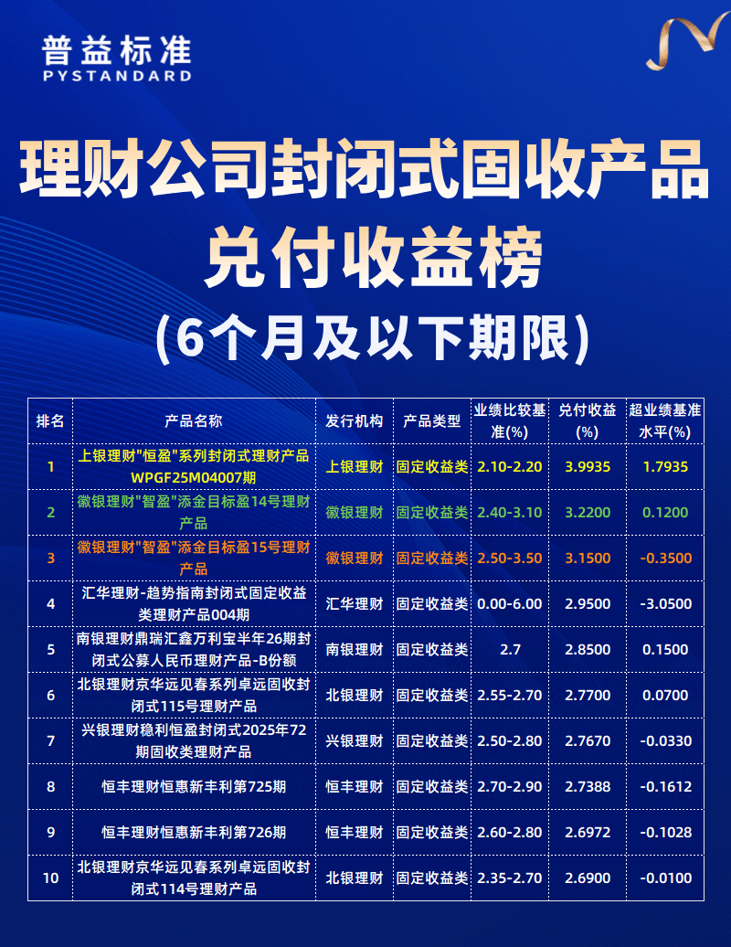 6个月及以下期限