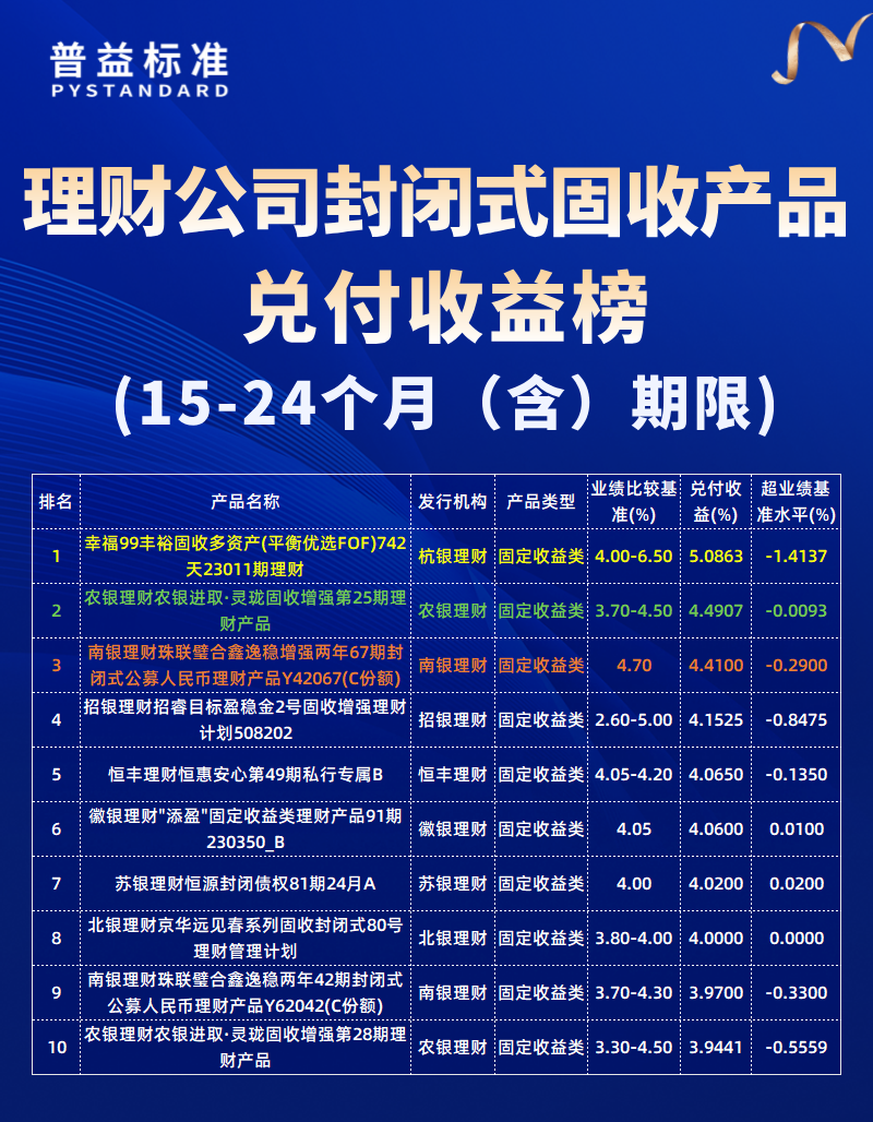 15-24个月（含）期限