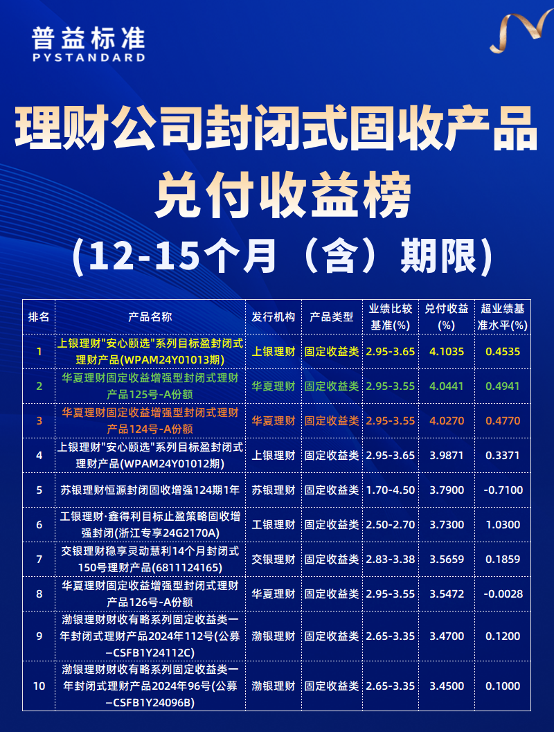 12-15个月（含）期限