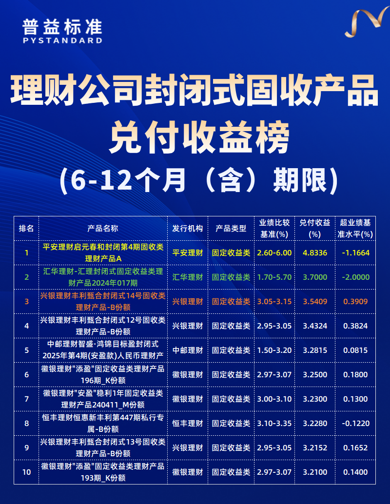 6-12个月（含）期限