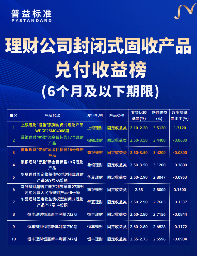 6个月及以下期限