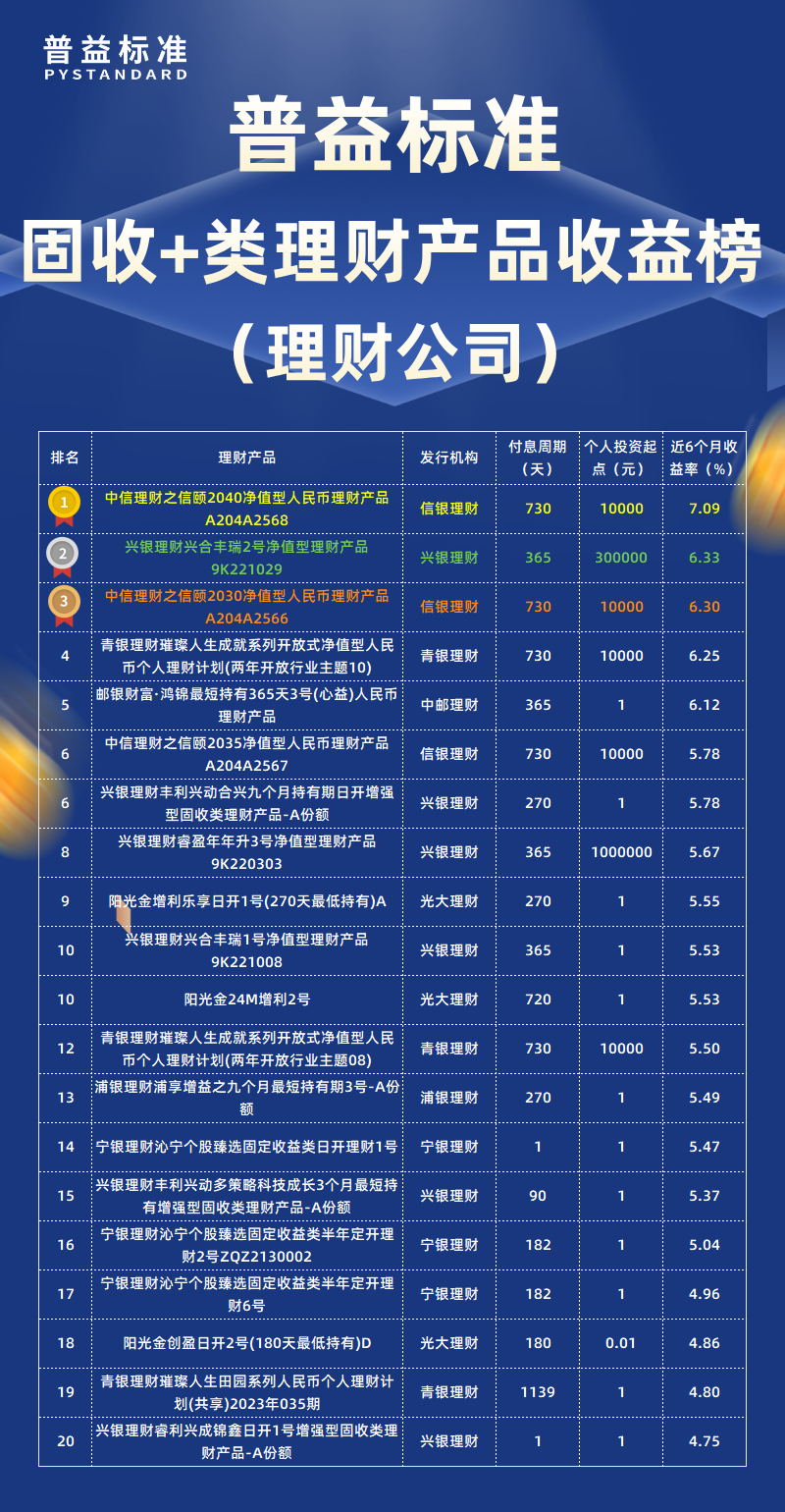 11月固收+类理财公司