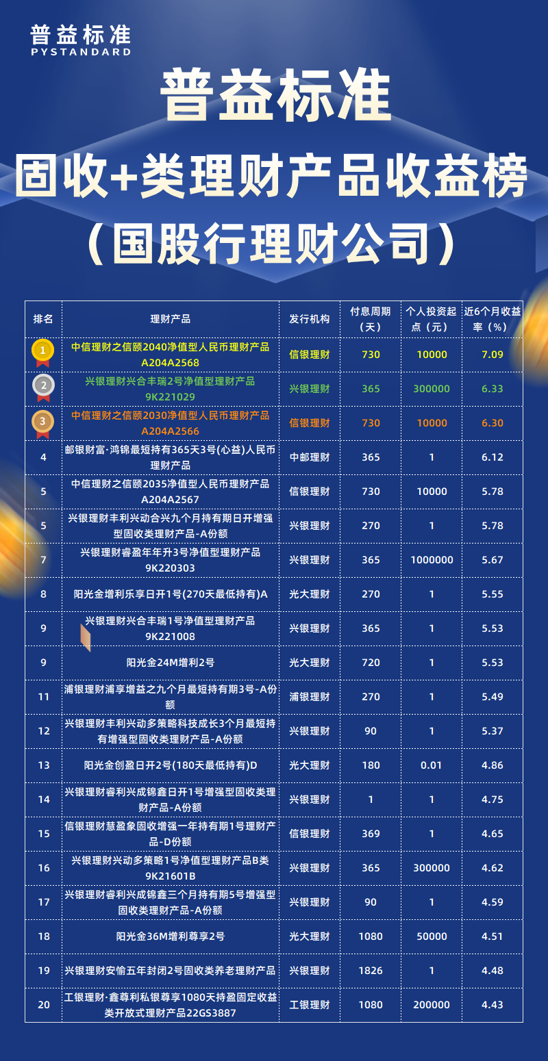 11月固收+类国股行理财公司