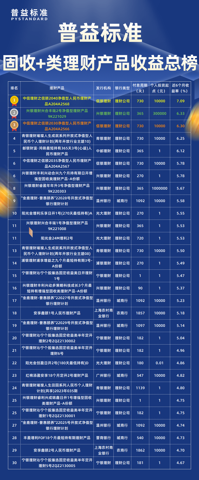 11月固收+类总榜
