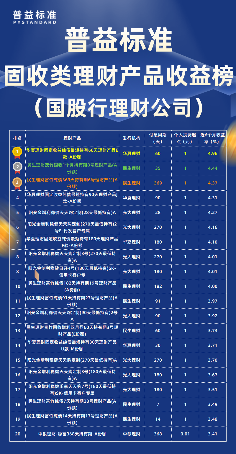 固收类国股行理财公司 固收类国股行理财公司