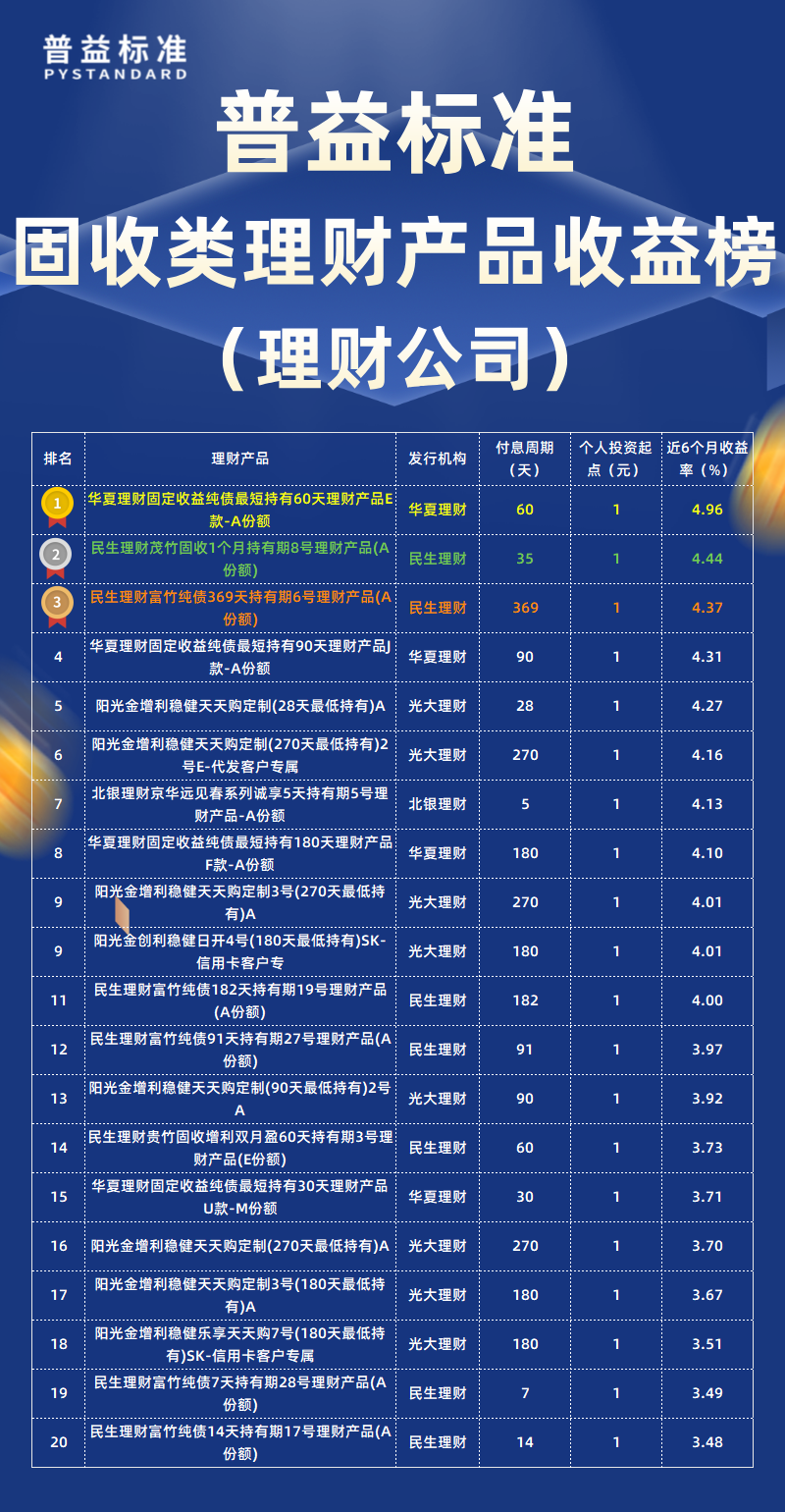 固收类类理财公司 固收类类理财公司